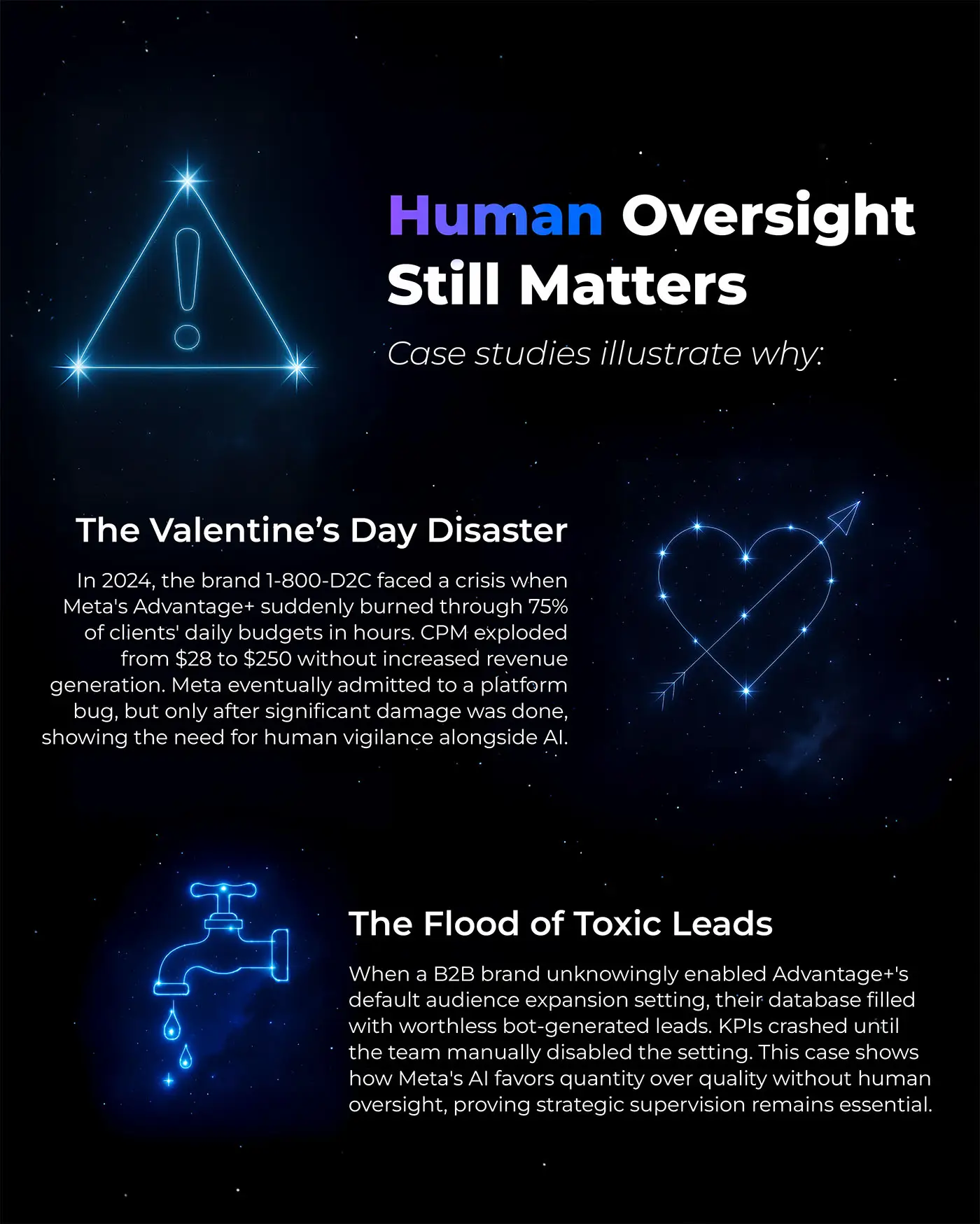Human Oversight Still Matters. Case studies illustrate why. The Valentine's Day Disaster: In 2024, the brand 1-800-D2C faced a crisis when Meta's Advantage+ suddenly burned through 75% of clients' daily budgets in hours. CPM exploded from $28 to $250 without increased revenue generation. Meta eventually admitted to a platform bug, but only after significant damage was done, showing the need for human vigilance alongside AI. The Flood of Toxic Leads: When a B2B brand unknowingly enabled Advantage+'s default audience expansion setting, their database filled with worthless bot-generated leads. KPIs crashed until the team manually disabled the setting. This case shows how Meta's AI favors quantity over quality without human oversight, proving strategic supervision remains essential.