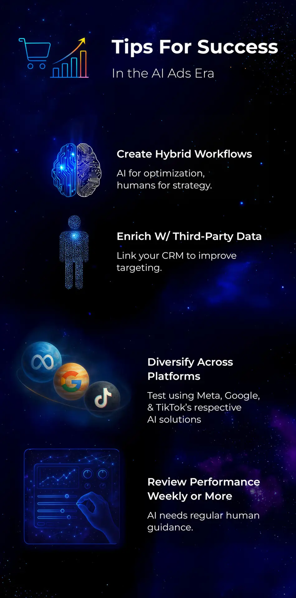 Tips for success in the AI ads era. Create hybrid workflows: AI for optimization, humans for strategy. Enrich with third‑party data: link your CRM to improve targeting. Diversify across platforms: Test using Meta, Google, & TikTok’s respective AI solutions. Review performance weekly or more: AI needs regular human guidance.