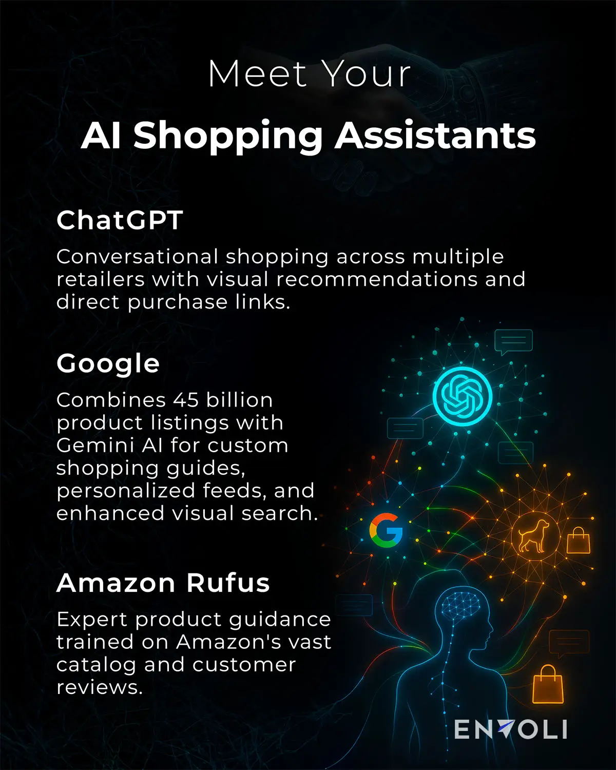 Meet your AI shopping assistants, ChatGPT, Google, and Amazon Rufus. ChatGPT offers conversational shopping across multiple retailers with visual recommendations and direct purchase links. Google combines 45 billion product listings with Gemini AI for custom shopping guides, personalized feeds, and enhanced visual search. Amazon Rufus gives expert product guidance trained on Amazon’s vast catalog and customer reviews.